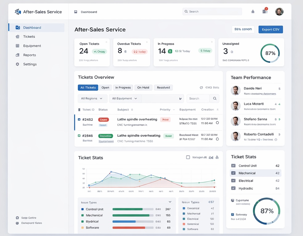 Sistema di ticketing per l’assistenza post-vendita