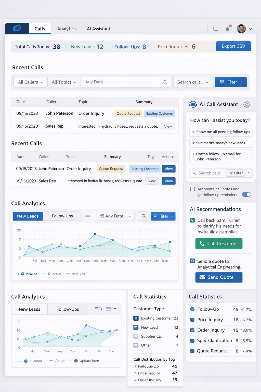 Piattaforma AI per l’analisi e la gestione delle chiamate