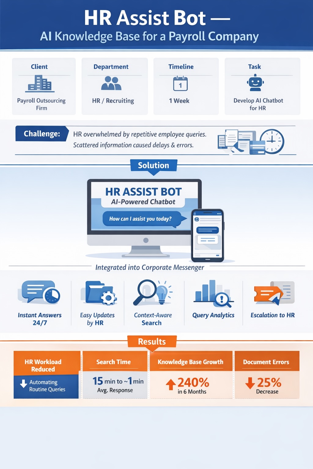 HR Assist Bot — Base di conoscenza AI per le operations payroll