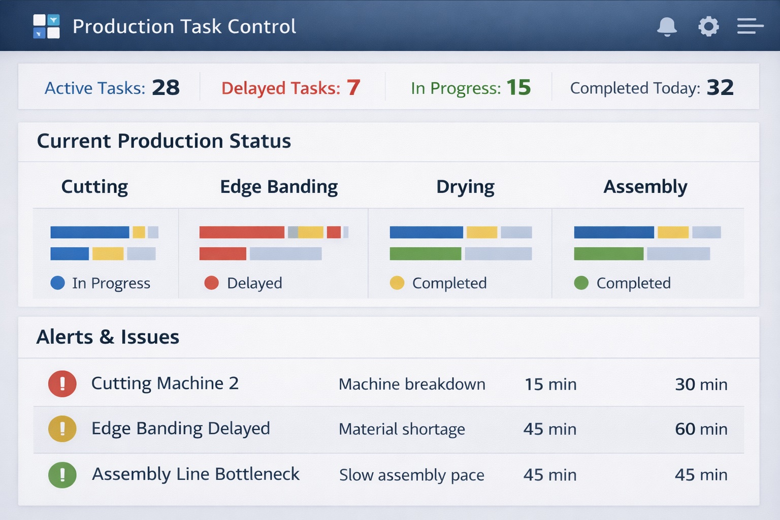 Dashboard di controllo delle attività di produzione