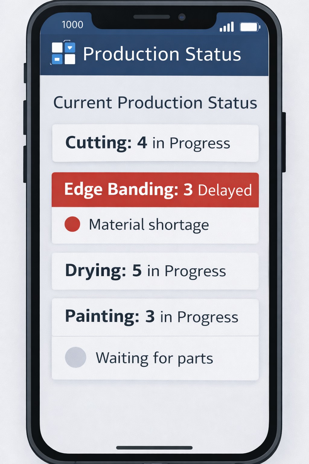 Dashboard di controllo delle attività di produzione