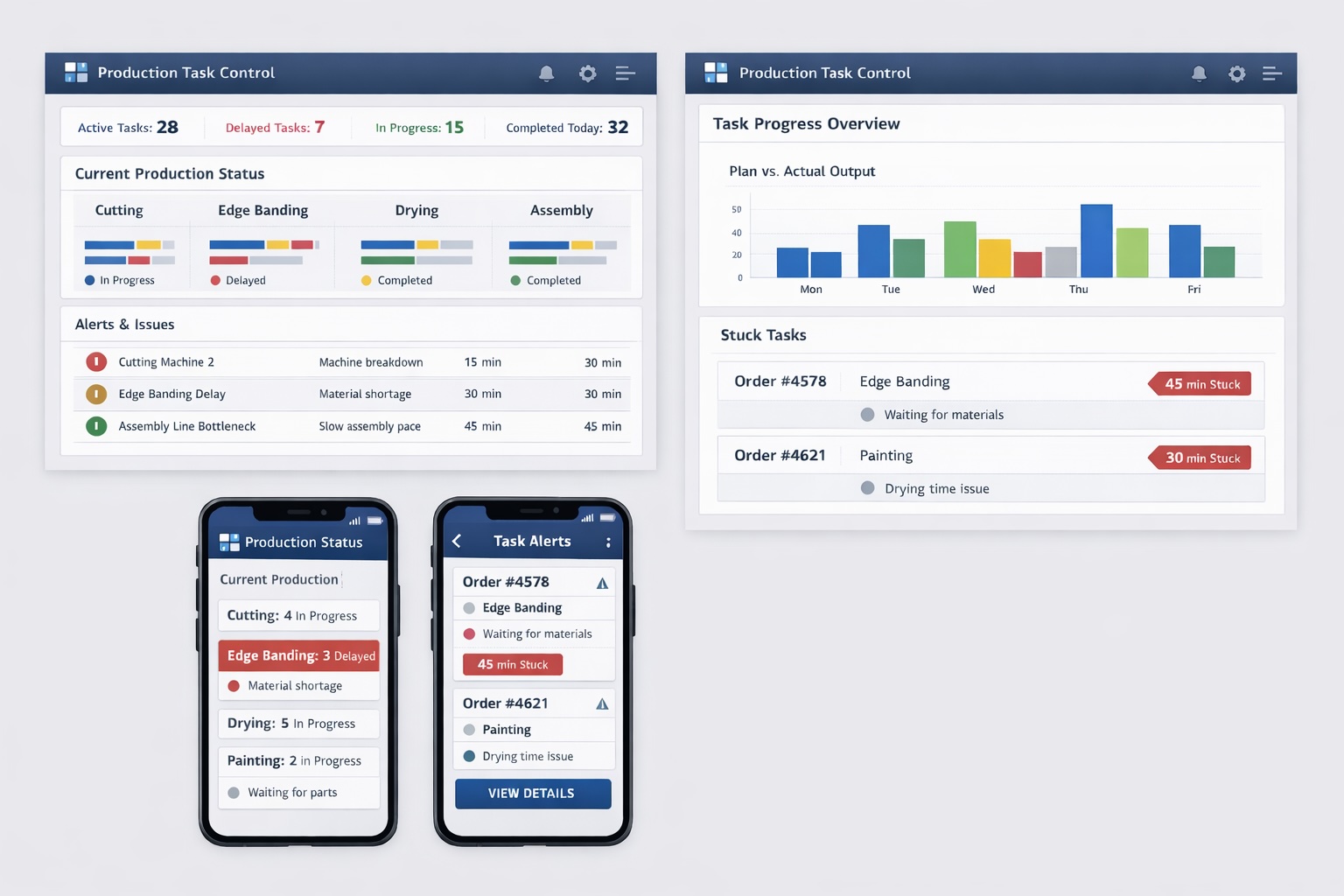 Dashboard di controllo delle attività di produzione